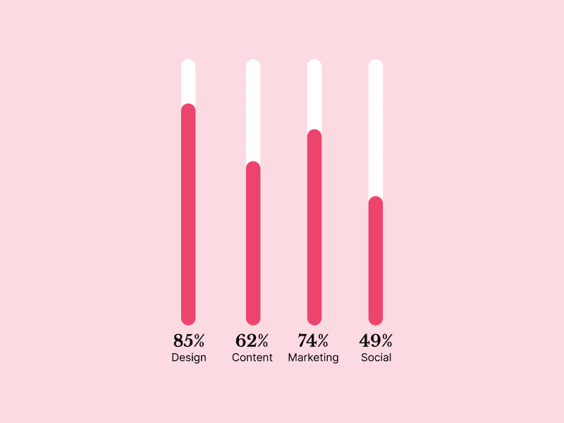 uc vertical progress bar